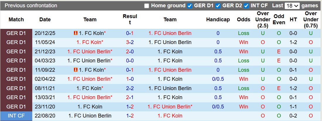 Nhận định, soi kèo Union Berlin vs Koln, 20h30 ngày 2/5: Khó cho nữ tướng - Ảnh 3