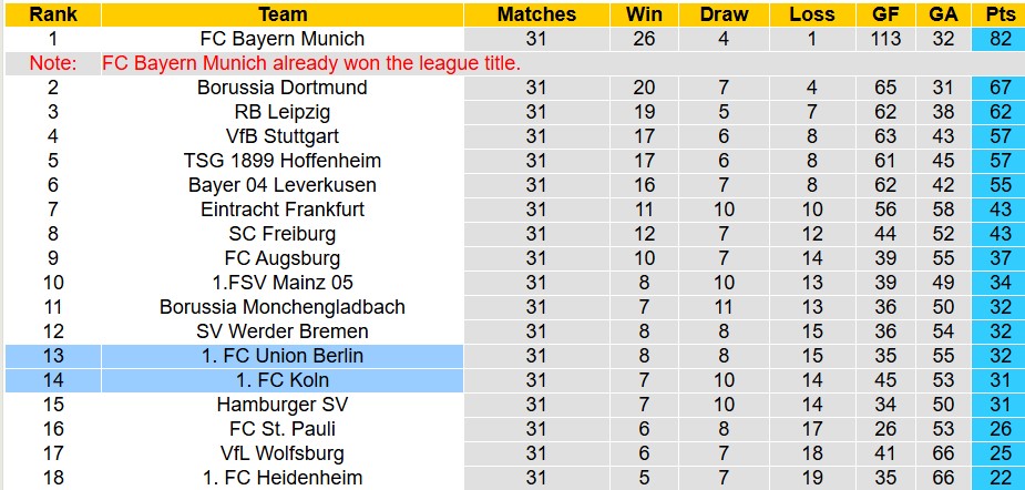Nhận định, soi kèo Union Berlin vs Koln, 20h30 ngày 2/5: Khó cho nữ tướng - Ảnh 4
