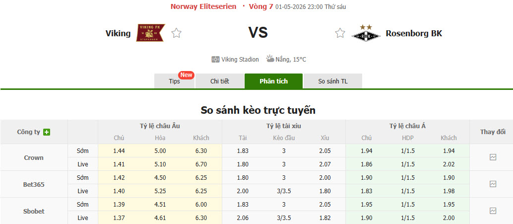 Nhận định, soi kèo Viking vs Rosenborg, 23h00 ngày 1/5: Trở lại mạnh mẽ - Ảnh 1