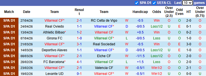 Nhận định, soi kèo Villarreal vs Levante, 19h00 ngày 2/5: Khó có bất ngờ - Ảnh 2
