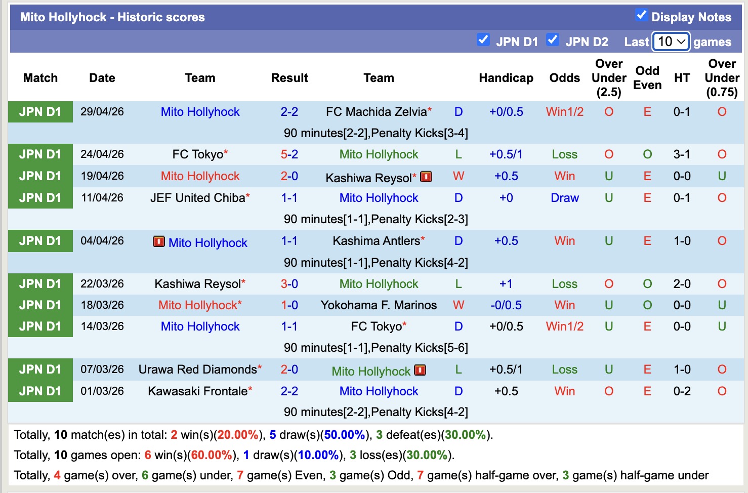 Nhận định, soi kèo Yokohama F. Marinos vs Mito Hollyhock, 12h00 ngày 2/5: Thắng lợi liên tiếp - Ảnh 4