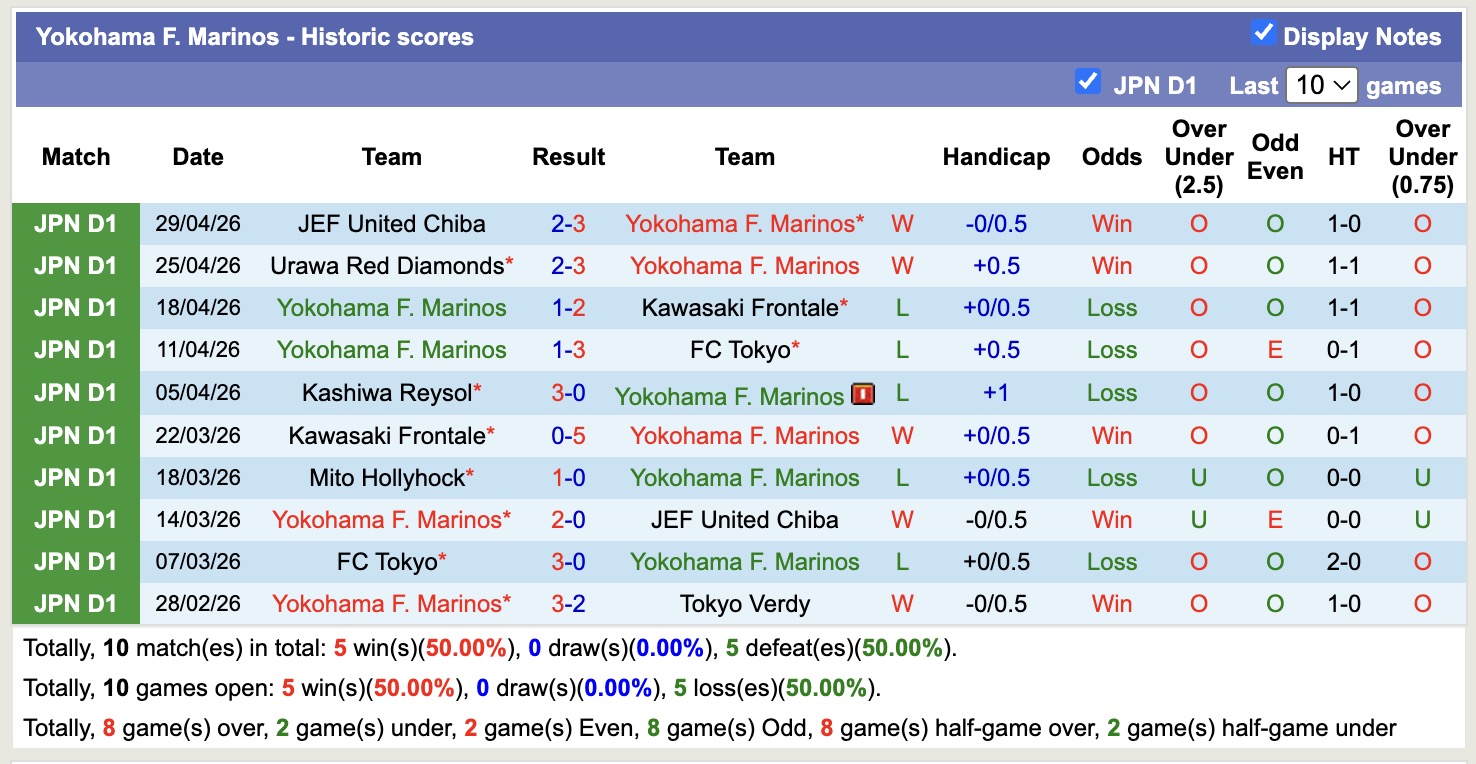 Nhận định, soi kèo Yokohama F. Marinos vs Mito Hollyhock, 12h00 ngày 2/5: Thắng lợi liên tiếp - Ảnh 5