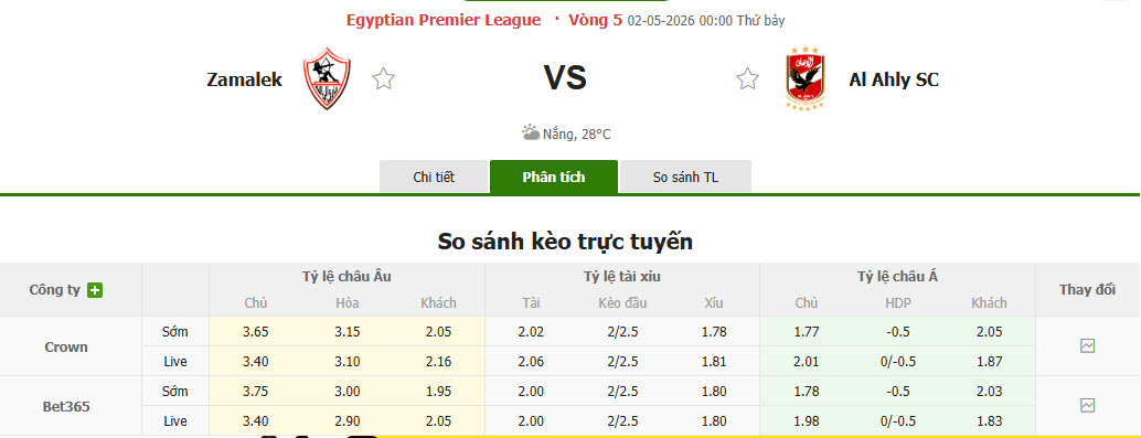 Nhận định, soi kèo Zamalek vs Al Ahly, 00h00 ngày 2/5: Nhà vua băng hà - Ảnh 1