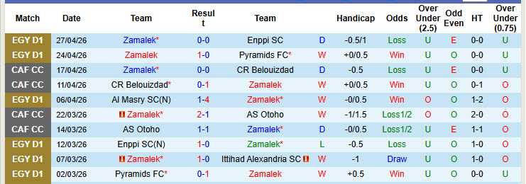 Nhận định, soi kèo Zamalek vs Al Ahly, 00h00 ngày 2/5: Nhà vua băng hà - Ảnh 2