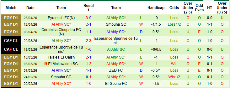 Nhận định, soi kèo Zamalek vs Al Ahly, 00h00 ngày 2/5: Nhà vua băng hà - Ảnh 3
