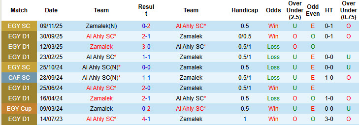 Nhận định, soi kèo Zamalek vs Al Ahly, 00h00 ngày 2/5: Nhà vua băng hà - Ảnh 4