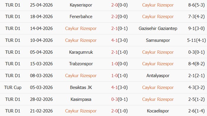 Soi kèo góc Caykur Rizespor vs Konyaspor, 21h00 ngày 01/05 - Ảnh 1