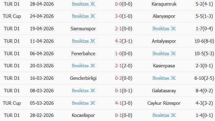 Soi kèo góc Gazisehir Gaziantep vs Besiktas, 00h00 ngày 02/05 - Ảnh 2