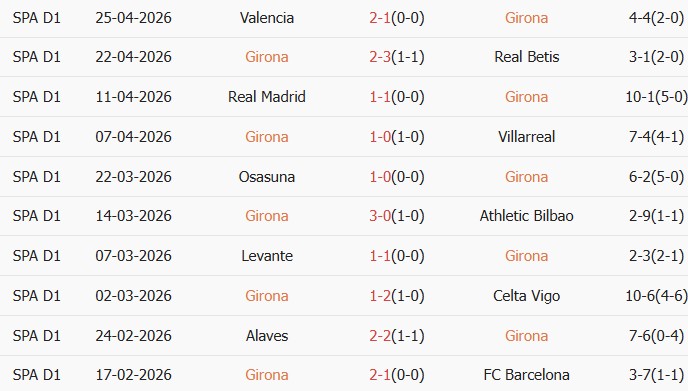 Soi kèo góc Girona vs Mallorca, 02h00 ngày 02/05 - Ảnh 1