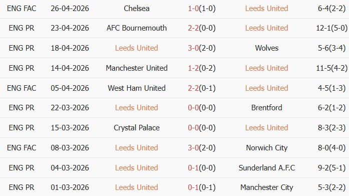 Soi kèo góc Leeds vs Burnley, 02h00 ngày 02/05 - Ảnh 1
