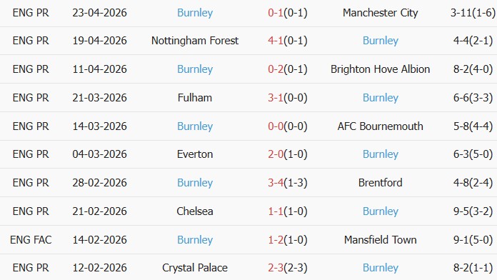 Soi kèo góc Leeds vs Burnley, 02h00 ngày 02/05 - Ảnh 2