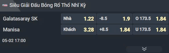 Nhận định b&oacute;ng rổ Galatasaray vs Manisa, 17h00 ng&agrave;y 2/5: Vị thế của g&atilde; khổng lồ - Ảnh 2