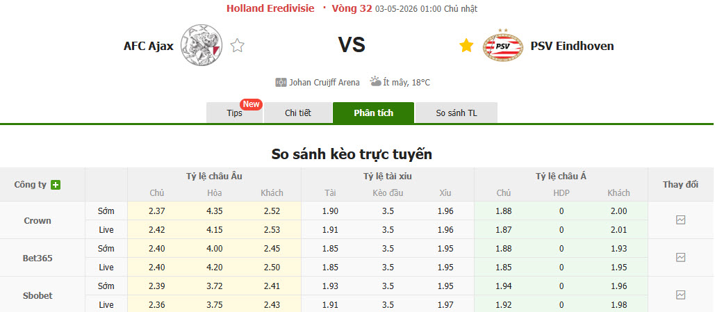 Nhận định, soi kèo Ajax vs PSV, 1h00 ngày 3/5: Trận chiến danh dự - Ảnh 1