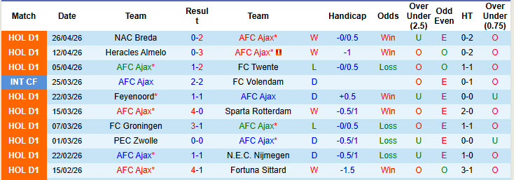 Nhận định, soi kèo Ajax vs PSV, 1h00 ngày 3/5: Trận chiến danh dự - Ảnh 2
