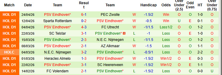 Nhận định, soi kèo Ajax vs PSV, 1h00 ngày 3/5: Trận chiến danh dự - Ảnh 3