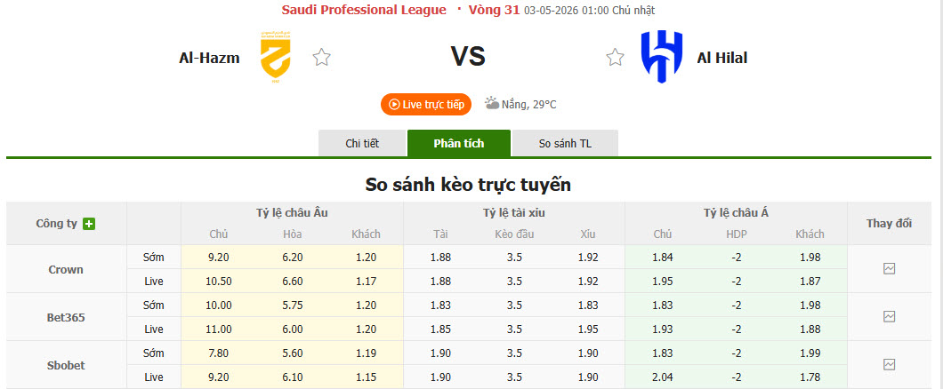 Nhận định, soi kèo Al-Hazem vs Al Hilal, 1h00 ngày 3/5: Nỗ lực bất thành - Ảnh 1