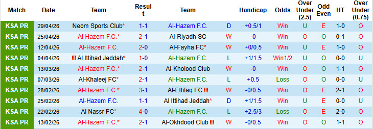 Nhận định, soi kèo Al-Hazem vs Al Hilal, 1h00 ngày 3/5: Nỗ lực bất thành - Ảnh 2
