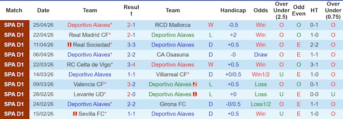Nhận định, soi kèo Alaves vs Athletic Bilbao, 23h30 ngày 2/5: Nỗ lực trụ hạng - Ảnh 1