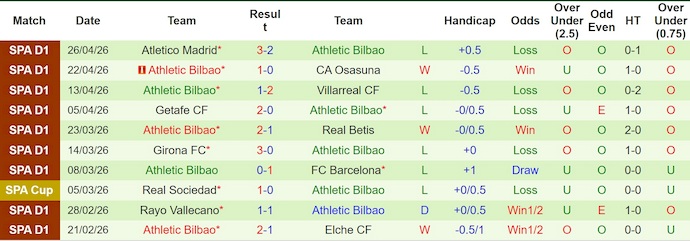 Nhận định, soi kèo Alaves vs Athletic Bilbao, 23h30 ngày 2/5: Nỗ lực trụ hạng - Ảnh 2