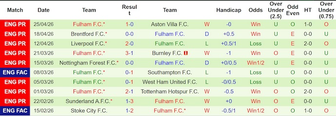 Nhận định, soi kèo Arsenal vs Fulham, 23h30 ngày 2/5: Khó khăn chồng chất - Ảnh 2