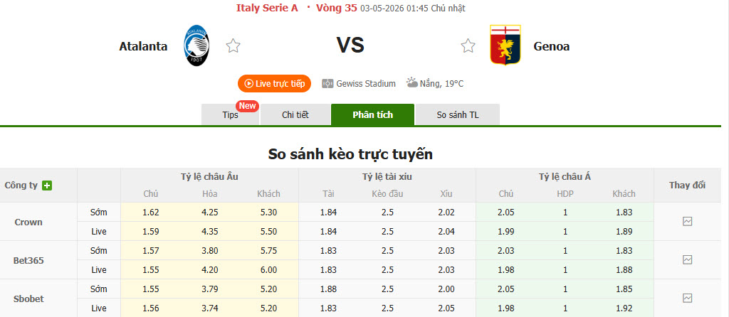 Nhận định, soi kèo Atalanta vs Genoa, 1h45 ngày 3/5: Lấy lại danh dự - Ảnh 1