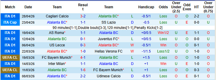 Nhận định, soi kèo Atalanta vs Genoa, 1h45 ngày 3/5: Lấy lại danh dự - Ảnh 2