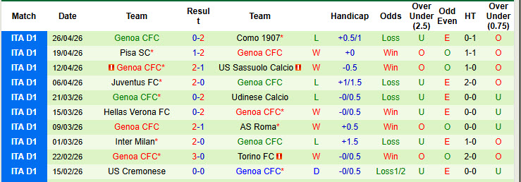 Nhận định, soi kèo Atalanta vs Genoa, 1h45 ngày 3/5: Lấy lại danh dự - Ảnh 3