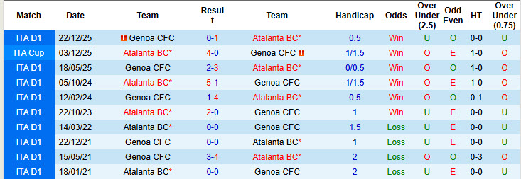 Nhận định, soi kèo Atalanta vs Genoa, 1h45 ngày 3/5: Lấy lại danh dự - Ảnh 4