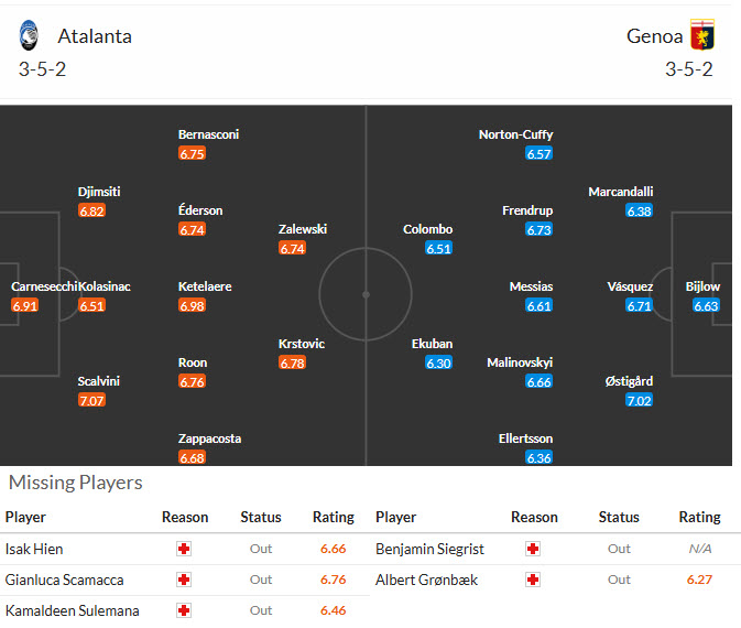 Nhận định, soi kèo Atalanta vs Genoa, 1h45 ngày 3/5: Lấy lại danh dự - Ảnh 5