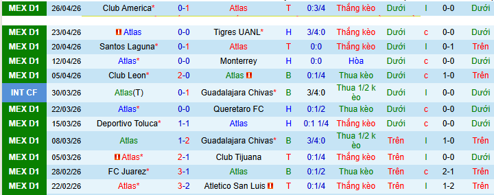 Nhận định, soi kèo Atlas vs Cruz Azul, 10h15 ngày 3/5: Atlas tự tin - Ảnh 4