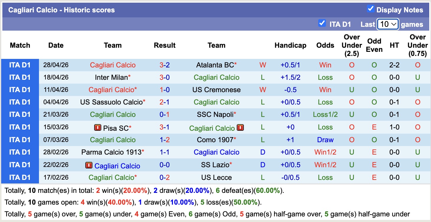 Nhận định, soi kèo Bologna vs Cagliari, 17h30 ngày 3/5: Tụt dốc không phanh - Ảnh 4