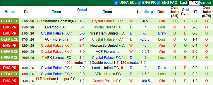 Nhận định, soi kèo Bournemouth vs Crystal Palace, 20h00 ngày 3/5: Khách giữ sức - Ảnh 3