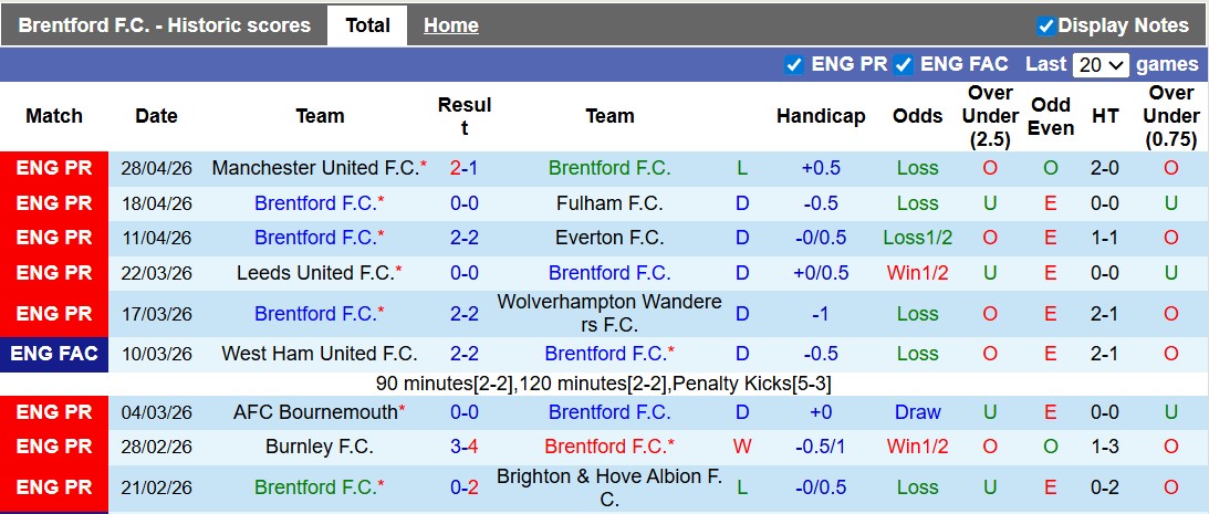 Nhận định, soi kèo Brentford vs West Ham, 21h00 ngày 2/5: Tỉnh mộng - Ảnh 1