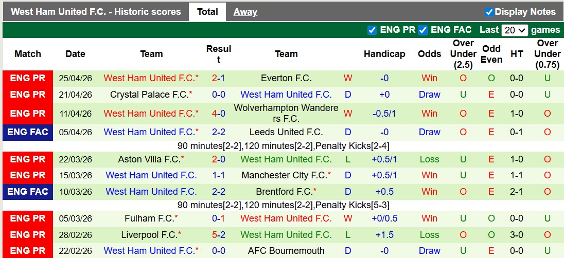Nhận định, soi kèo Brentford vs West Ham, 21h00 ngày 2/5: Tỉnh mộng - Ảnh 2