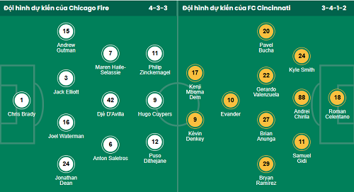 Nhận định, soi kèo Chicago Fire vs Cincinnati - Ảnh 1