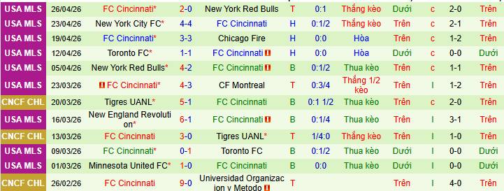 Nhận định, soi kèo Chicago Fire vs Cincinnati - Ảnh 3