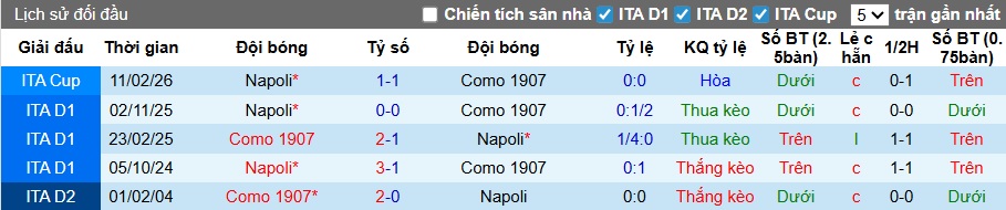Nhận định, soi kèo Como vs Napoli, 23h00 ngày 2/5: 3 điểm cho chủ nhà - Ảnh 2