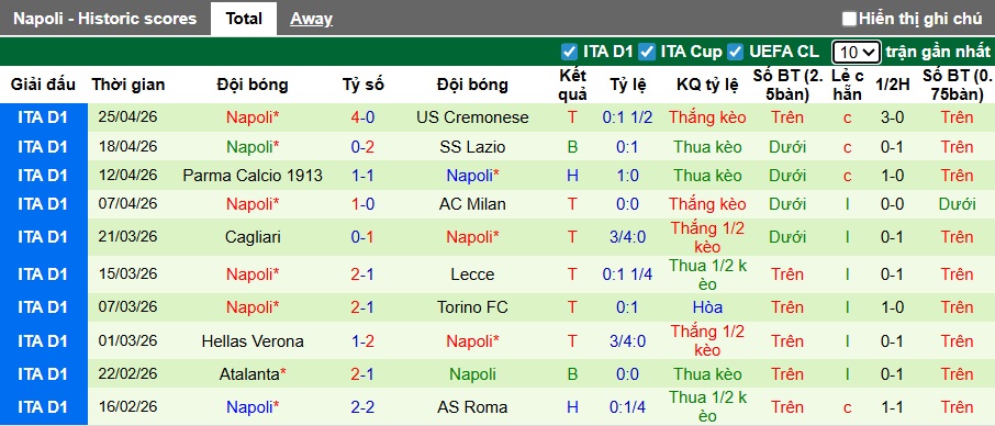 Nhận định, soi kèo Como vs Napoli, 23h00 ngày 2/5: 3 điểm cho chủ nhà - Ảnh 3