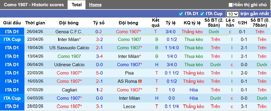 Nhận định, soi kèo Como vs Napoli, 23h00 ngày 2/5: 3 điểm cho chủ nhà - Ảnh 4