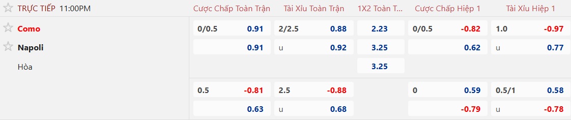 Nhận định, soi kèo Como vs Napoli, 23h00 ngày 2/5: 3 điểm cho chủ nhà - Ảnh 5