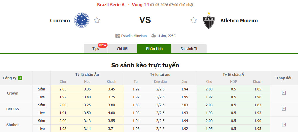 Nhận định, soi kèo Cruzeiro vs Atletico Mineiro, 7h00 ngày 3/5: Dễ dàng đút túi 3 điểm - Ảnh 1