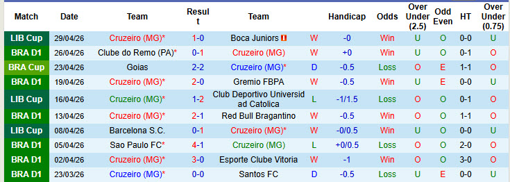 Nhận định, soi kèo Cruzeiro vs Atletico Mineiro, 7h00 ngày 3/5: Dễ dàng đút túi 3 điểm - Ảnh 2