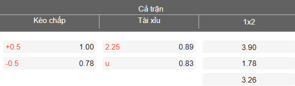 Nhận định soi kèo Gwangju vs Daejeon, 17h00 ngày 2/5: Khó tránh - Ảnh 4