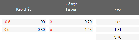Nhận định soi kèo Hải Phòng vs Công an Hà Nội, 18h00 ngày 2/5: Khó cản - Ảnh 4
