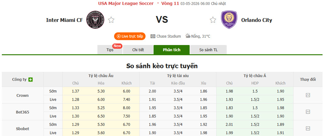 Nhận định, soi kèo Inter Miami vs Orlando City, 6h15 ngày 3/5: Phá dớp sân nhà - Ảnh 1