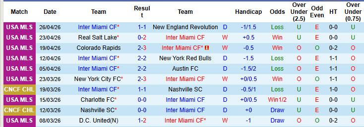 Nhận định, soi kèo Inter Miami vs Orlando City, 6h15 ngày 3/5: Phá dớp sân nhà - Ảnh 2