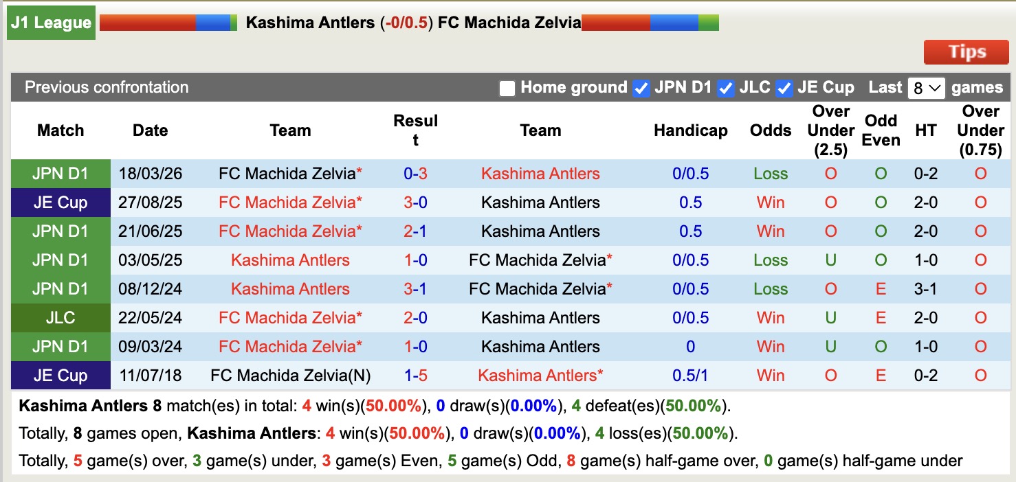 Nhận định, soi kèo Kashima Antlers vs Machida Zelvia, 14h00 ngày 3/5: Sức mạnh sân nhà - Ảnh 3