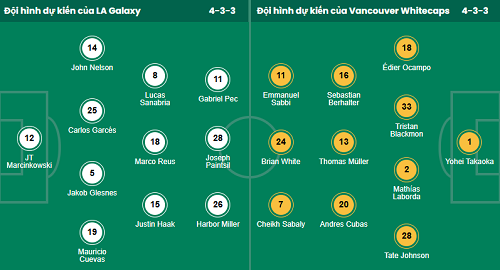 Nhận định, soi kèo LA Galaxy vs Vancouver Whitecaps - Ảnh 1