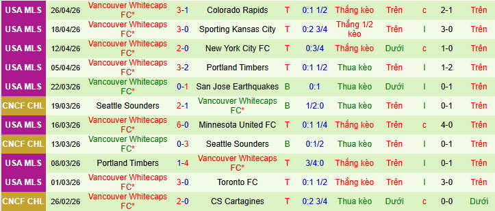 Nhận định, soi kèo LA Galaxy vs Vancouver Whitecaps - Ảnh 3