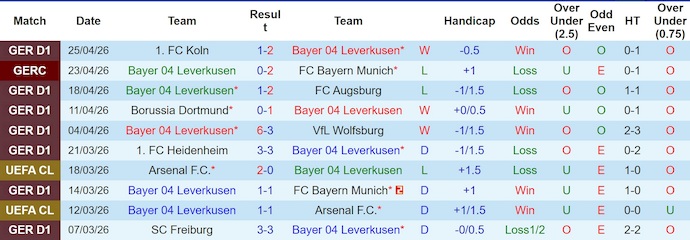 Nhận định, soi kèo Leverkusen vs RB Leipzig, 23h30 ngày 2/5: Khó cho chủ nhà - Ảnh 1